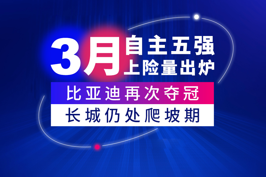 3月自主五強上險量出爐：比亞迪再次奪冠 長城仍處爬坡期